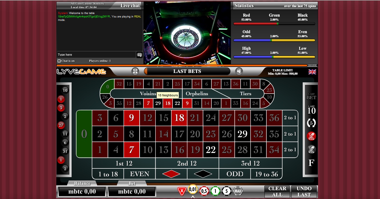 All Coin Casino Games